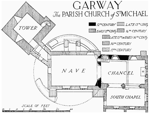 Plan de l'église de Garway